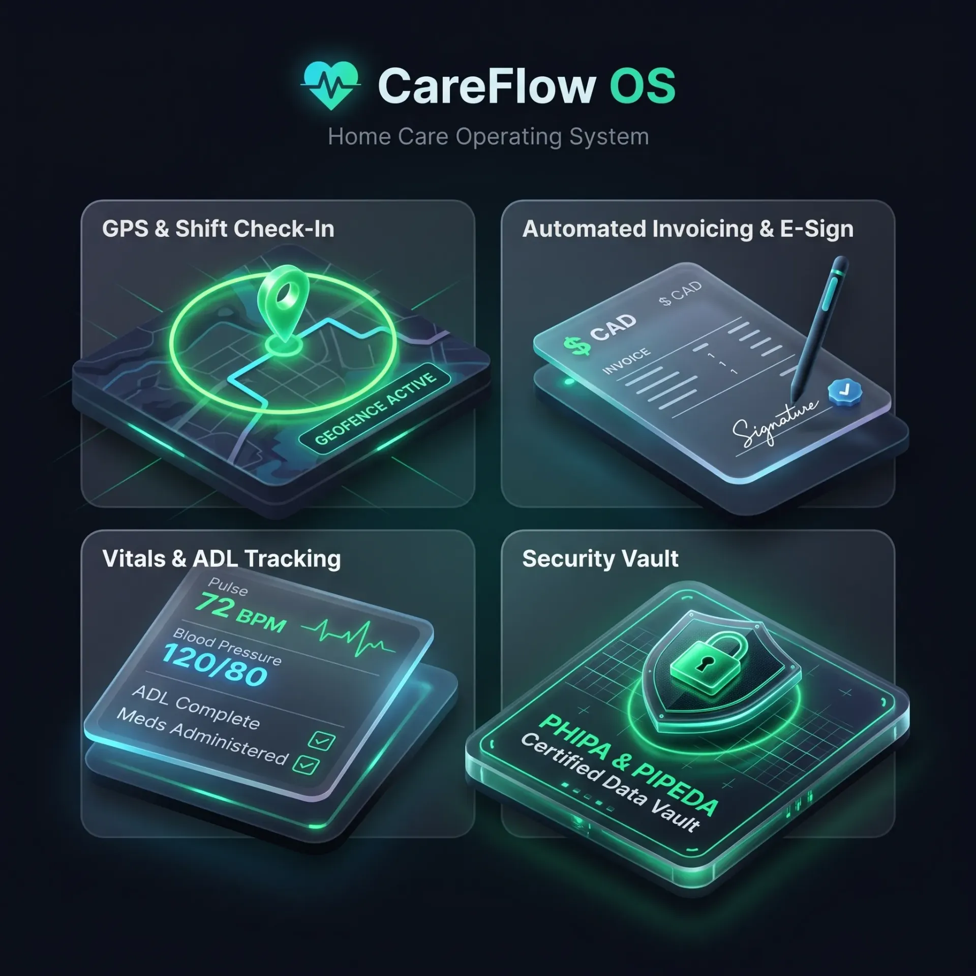 Digitech CareFlow OS (Tier 1: Boutique Agency Core (1–10 Caregivers), Mobile Web Check-In & ADL Checklist, Private Client Invoicing (Credit Card / Interac))